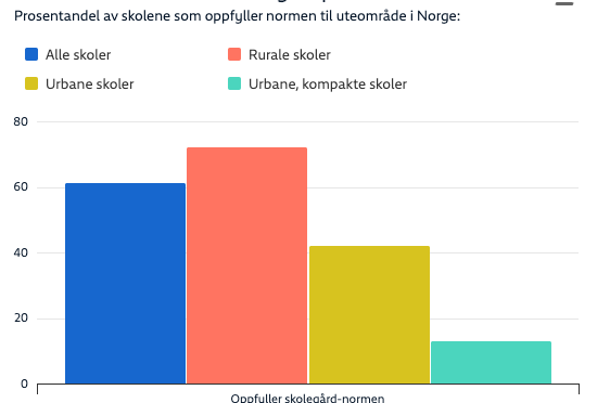 diagram, søylediagram