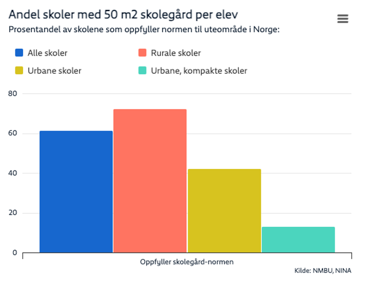 diagram, søylediagram